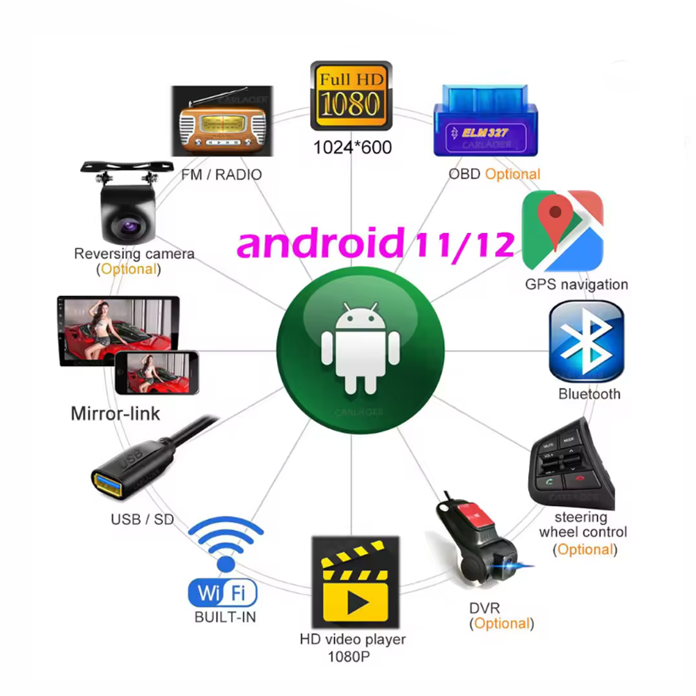 6.9'' Tek Din Teyp 4x60w Android 2-32 GPS 2xusb Şarjlı APP Poke Pk-6001 R2