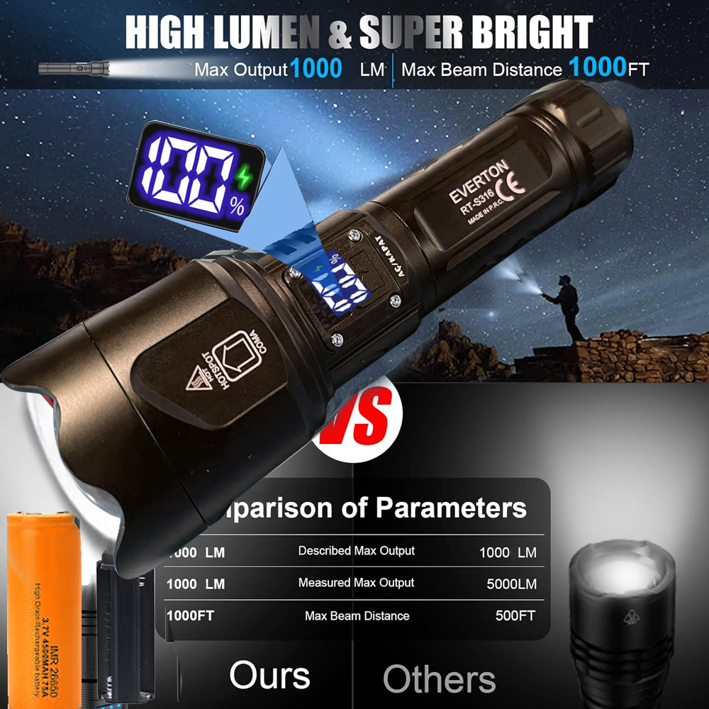 Şarjlı El Feneri Beyaz Lazer 1000lm Metal Everton RT-S316